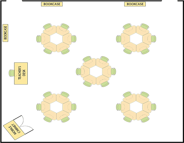 21st-century-classroom-layout